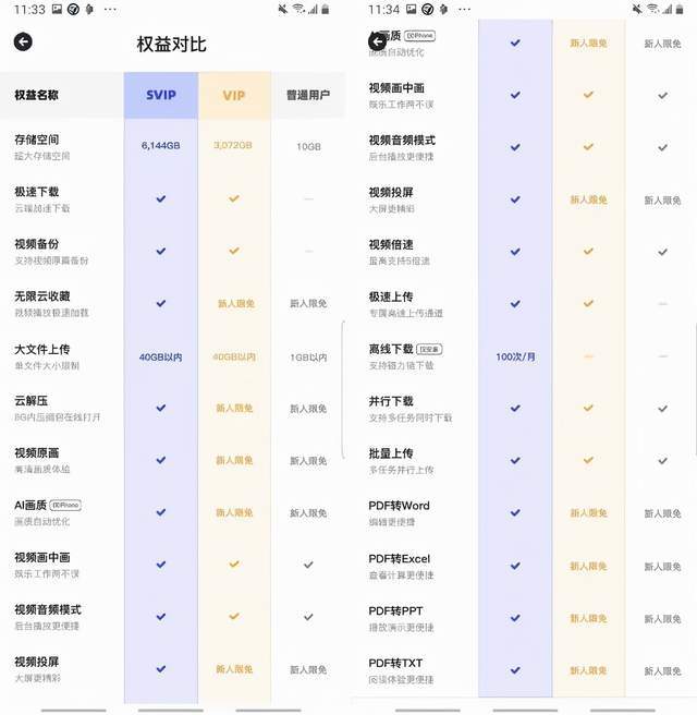 空间|网盘自由到来？3T 不限速的夸克网盘实测