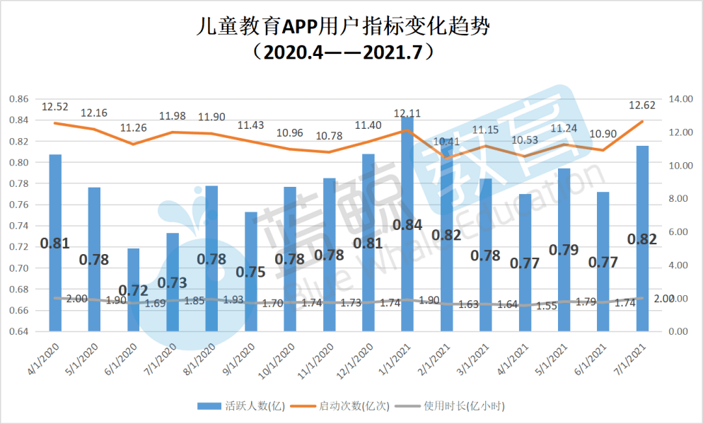 儿歌|7月儿童教育APP榜：“智慧树”出局用户规模TOP 10，“多多动画屋”晋级百万级