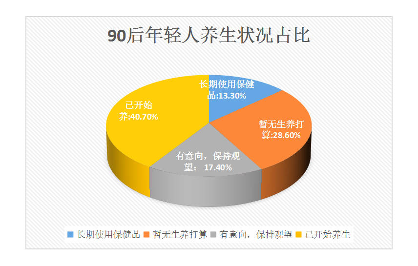 占比均|高端脸部精雕养生法是什么？美容院店家需考虑的新方向？