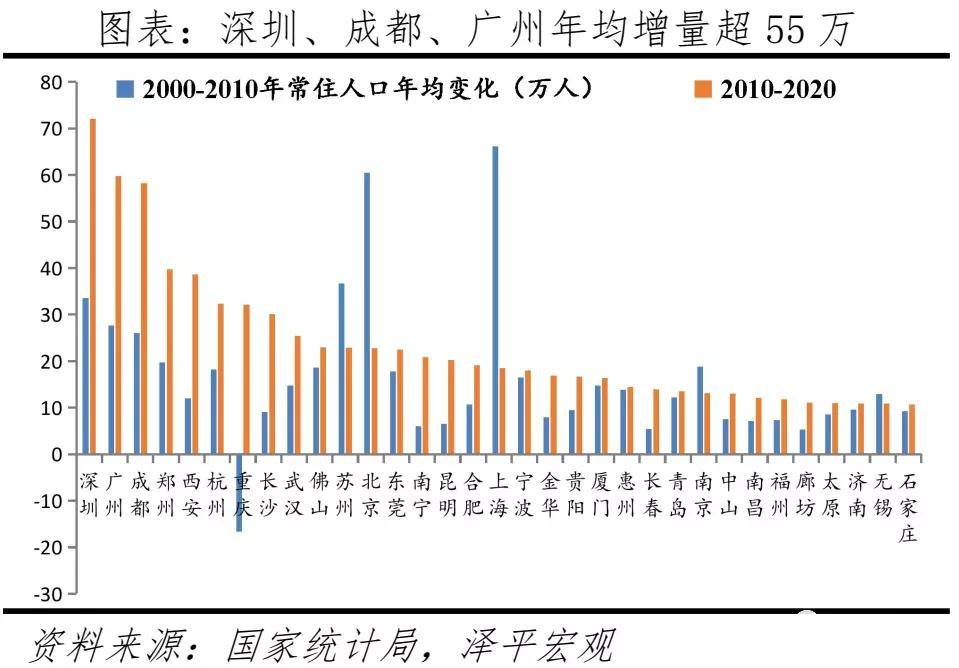 二战前后人口迁移状况_从地理视角分析春运,说不定就是最新考点(3)