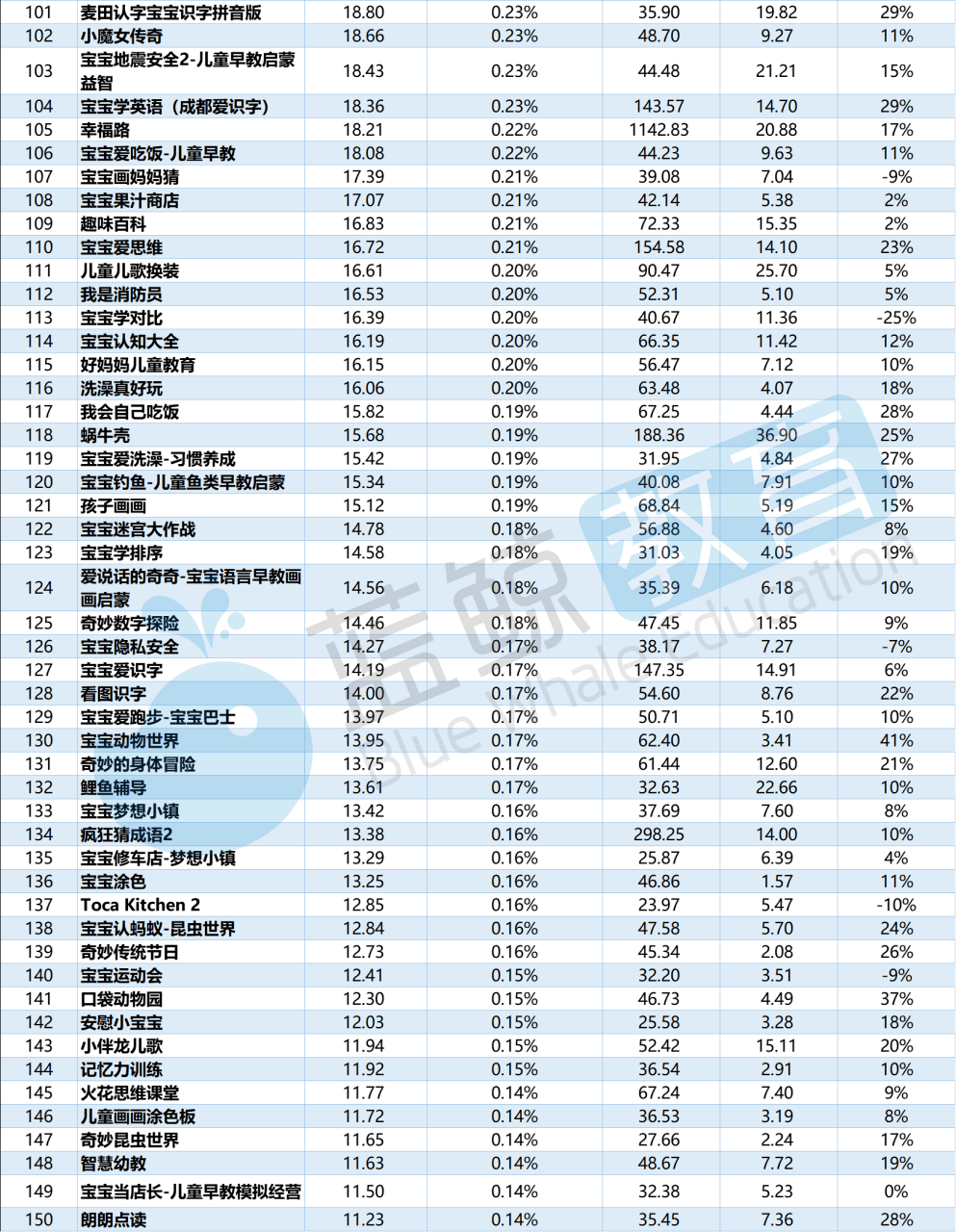 儿歌|7月儿童教育APP榜：“智慧树”出局用户规模TOP 10，“多多动画屋”晋级百万级