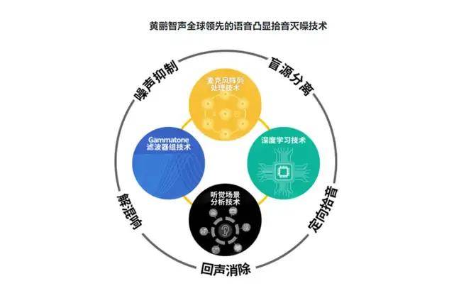 耳机|2021TWS耳机关键应用解读，包含优质供应商推荐