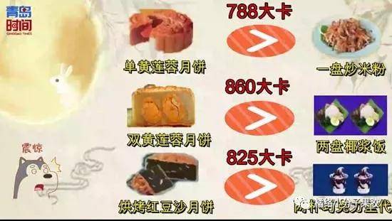 吃月饼酸心怎么回事