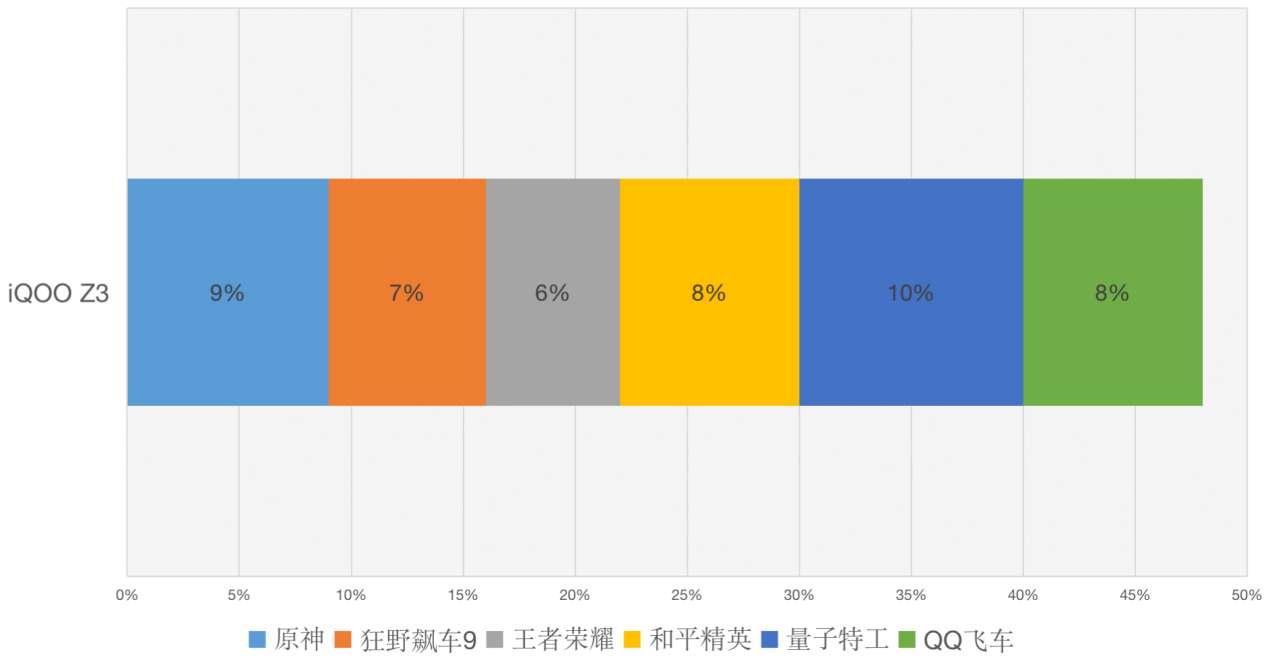 综合|为什么都说iQOO Z3没有妥协？有限的成本中实现了无限可能