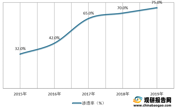 2021年中国LED（发光二极管）行业分析报告-产业格局现状与发展动向研究JBO竞博(图7)