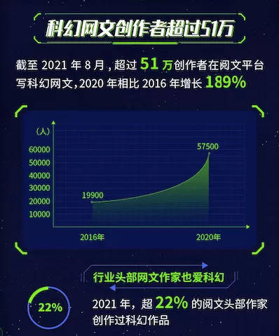 网文|科幻网文二十年，本土科幻IP改编的未来已来？