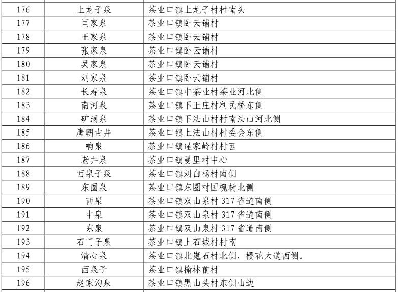 泉水|莱芜版“72名泉”新鲜出炉 | 王老村饮鹿泉：甘甜清泉哺育世代村民