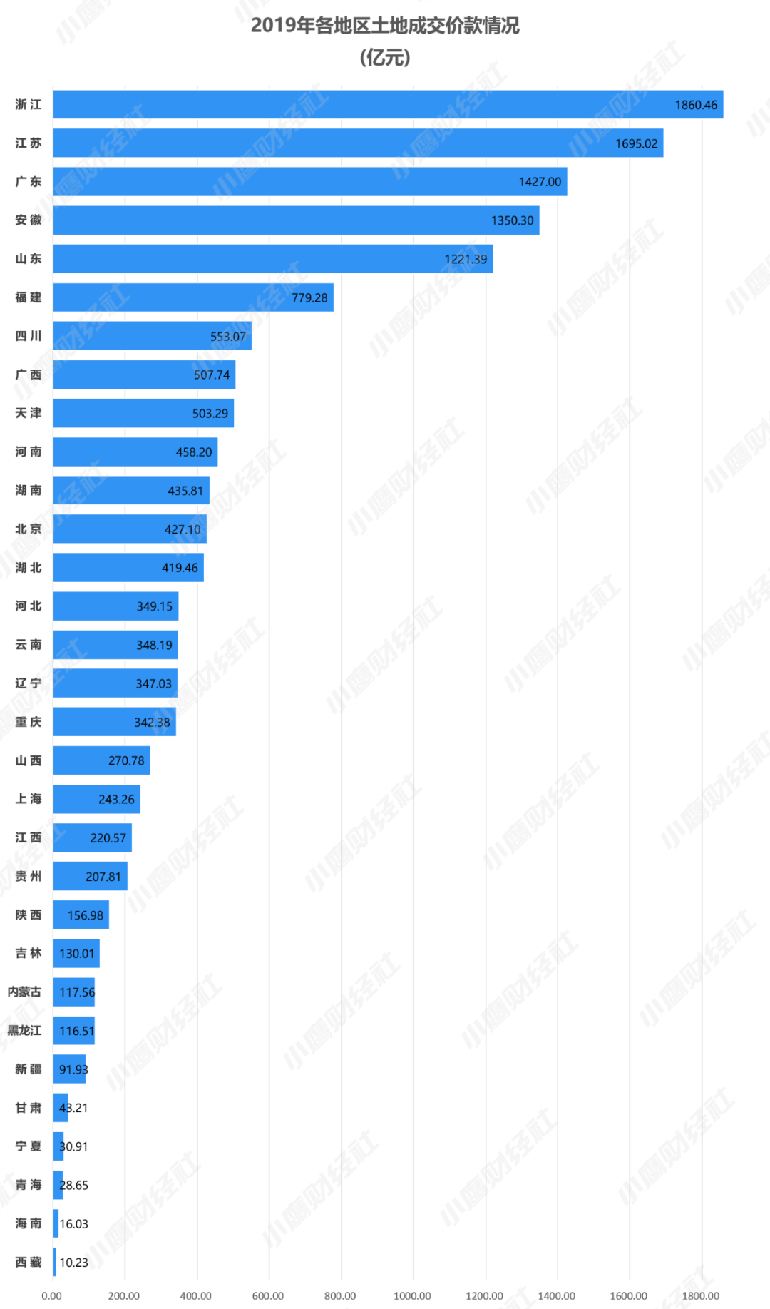 人口上亿的省份_经济稳居中国第三的省 人口净流出却全国最严重,GDP暴跌5402亿(2)