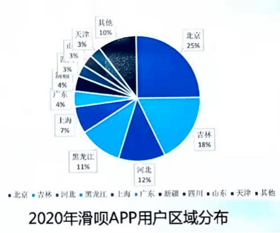 冰雪人口_2021冰雪产业报告 冰雪人口骤降 旅游成新增长点