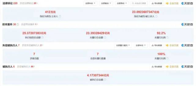 科迪乳业虚增超八亿还隐瞒担保 律师征集受损投资者(图3) 科迪乳业虚增超八亿还隐瞒担保 律师征集受损投资者(图3)