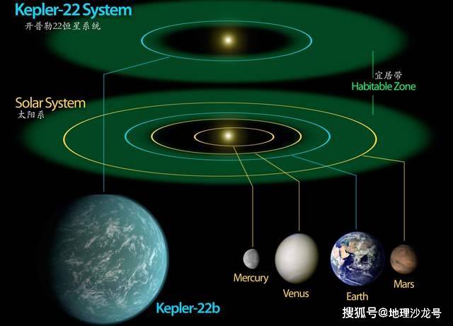 太阳系|超级地球“开普勒22b”，最有可能拥有地外生命的星球之一