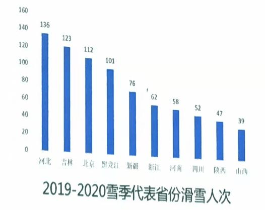 冰雪人口_2021冰雪产业报告 冰雪人口骤降 旅游成新增长点