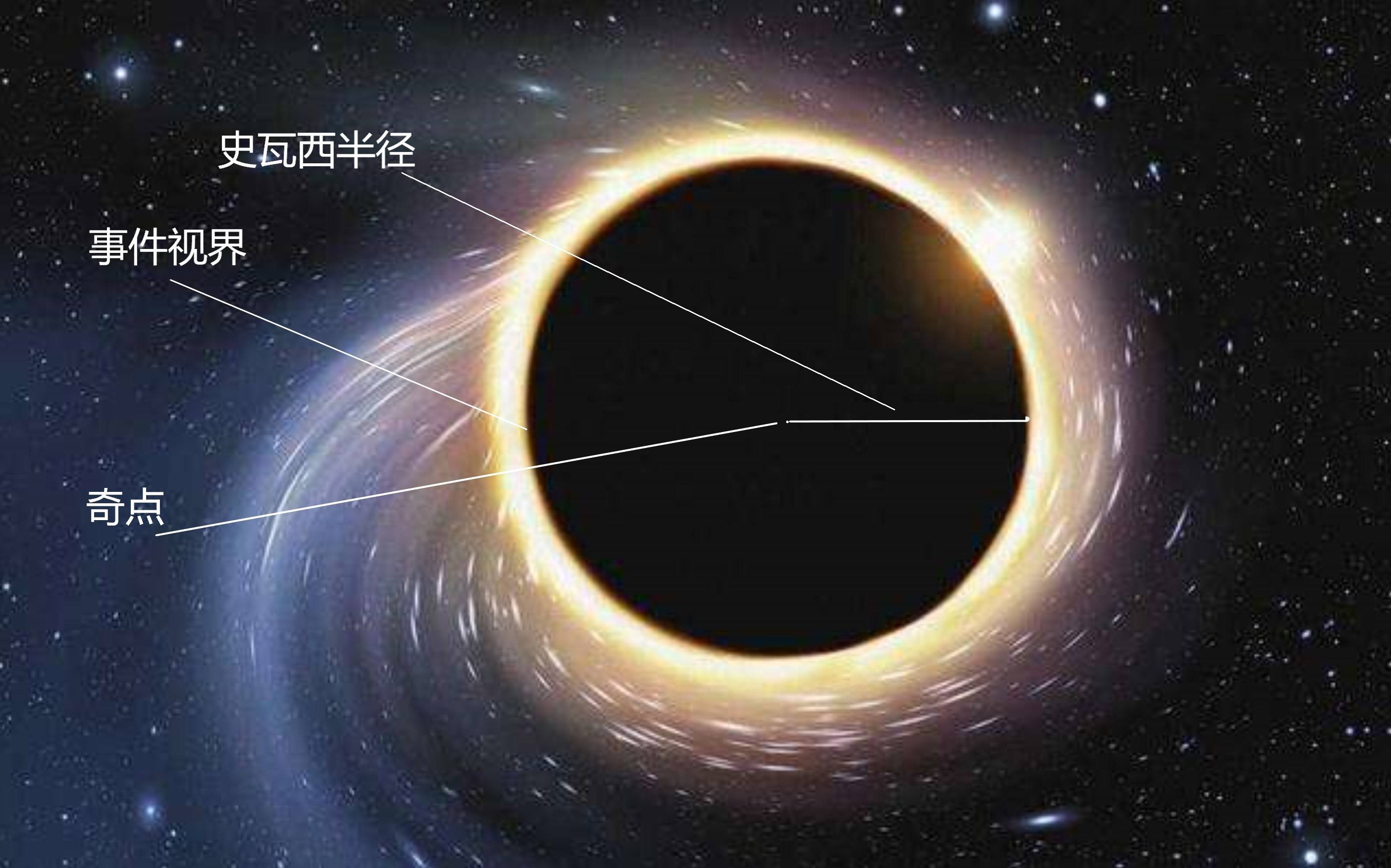 宇宙中最大質量恆星引力有多大,可以拉住自己發出的光嗎?