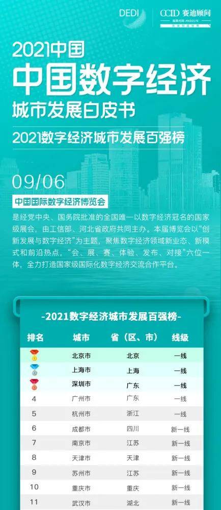 天津市gdp2021_2021一季度GDP城市榜 苏州反超 天津失落 东莞增长超预期(3)