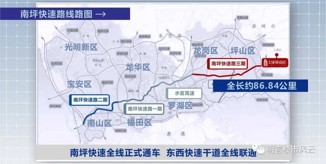 2021年深圳人口_2021,关于深圳买房的12点建议(2)