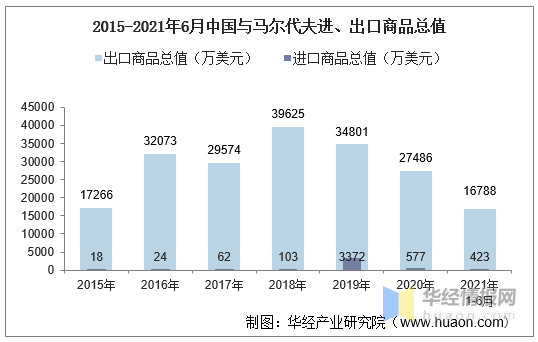 2020马尔代夫人均gdp_精选袖珍小国马尔代夫 马耳他共和国的趣知识(3)