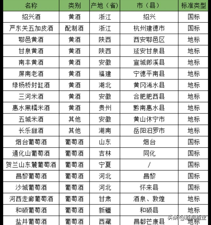 家乡|19款全国各地地理标志性产品特色酒，看有没有你的家乡酒