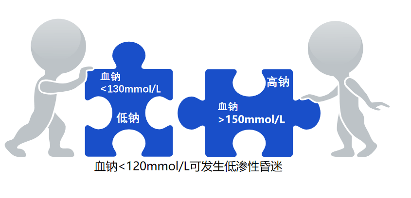 肾脏|康圩E健康：营养素对慢性肾病的影响