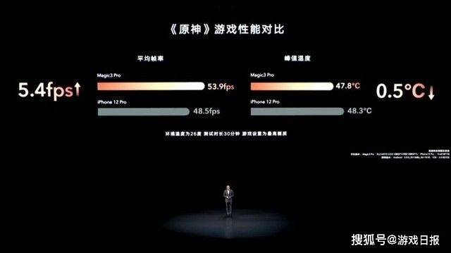 手机|苹果发布会登上多个热搜,官方展示新技术,原神又成测试游戏