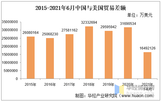 2021年6月中国与美国双边贸易额与贸易差额统计平博 PINNACLE平博(图3)