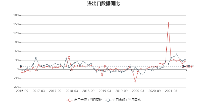 我国2021年各个季度的gdp_2021年1季度中国GDP增长18.3 ,越南呢(3)