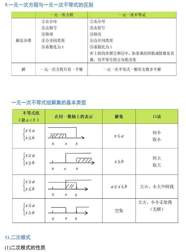 今天日钢价 初中数学教师总结了三年定理公式 宏大课堂19张图帮你全搞定 杰西信息网