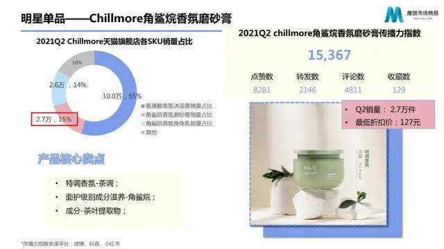 热点话题上热门护肤 c50c5ddc139141faab8ee7b6375d1ccb.jpeg