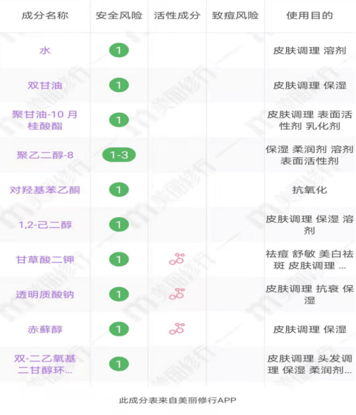 科技|国货卸妆大比拼：花西子、完美日记胶束卸妆，竹若伊双连续相