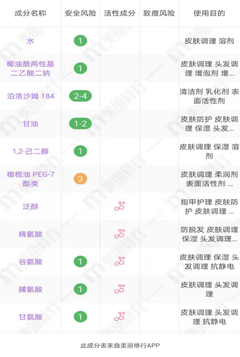 科技|国货卸妆大比拼：花西子、完美日记胶束卸妆，竹若伊双连续相