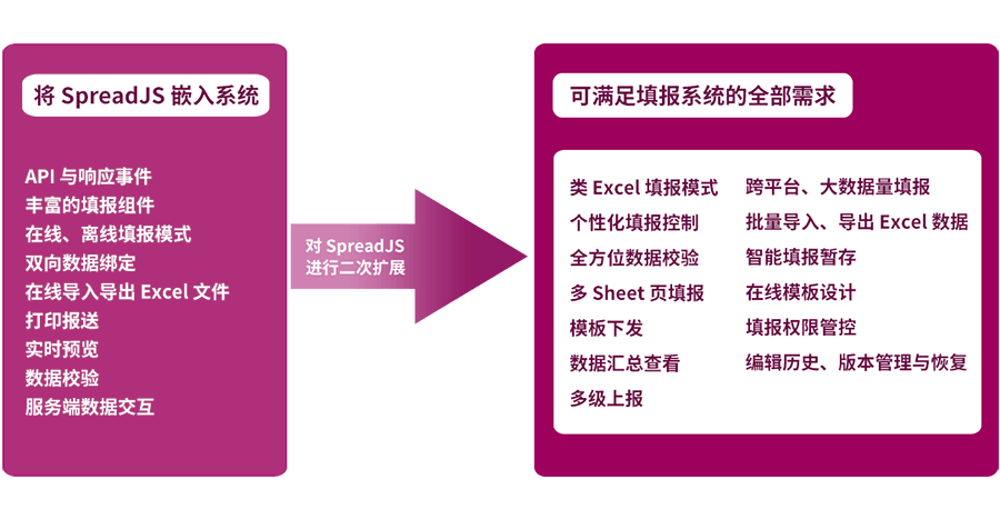 操作|华测检测携手SpreadJS，类Excel操作高效解决数据采集和溯源难题