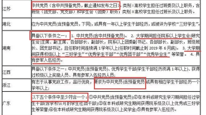什么是选调生职位a类 e9b1c78bef5c4c388f757cc353ed3c2d.png