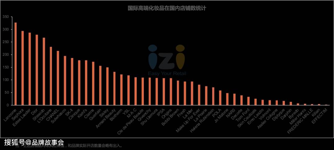 品牌|45个高端美妆品牌在国内开了5000余家门店，都开在了哪里？