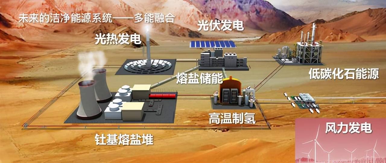 全球首台第四代核反应堆，未来核电领头羊，甘肃钍基熔盐堆将发电_技术