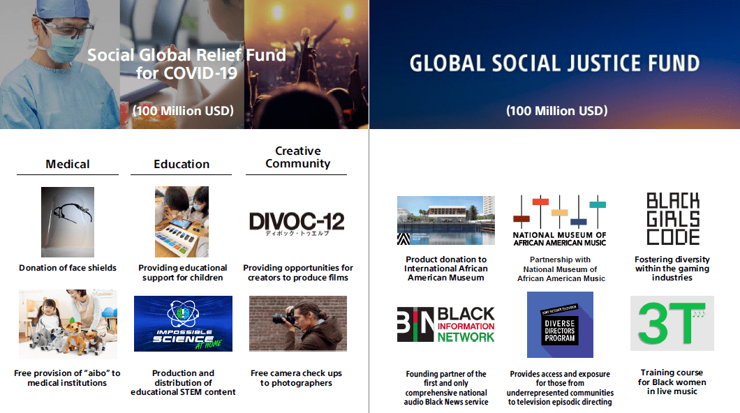 索尼2021ESG简报:精进可持续性管理,业务和技术创造价值-家电圈官网