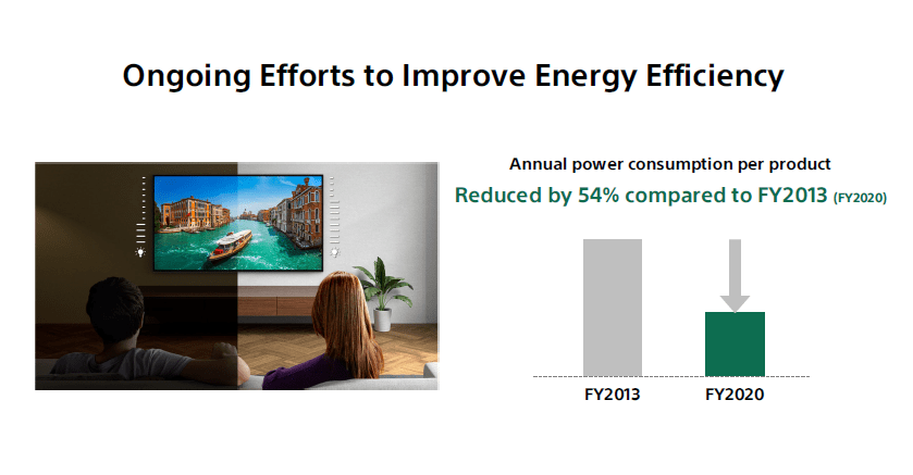 索尼2021ESG简报:精进可持续性管理,业务和技术创造价值-家电圈官网