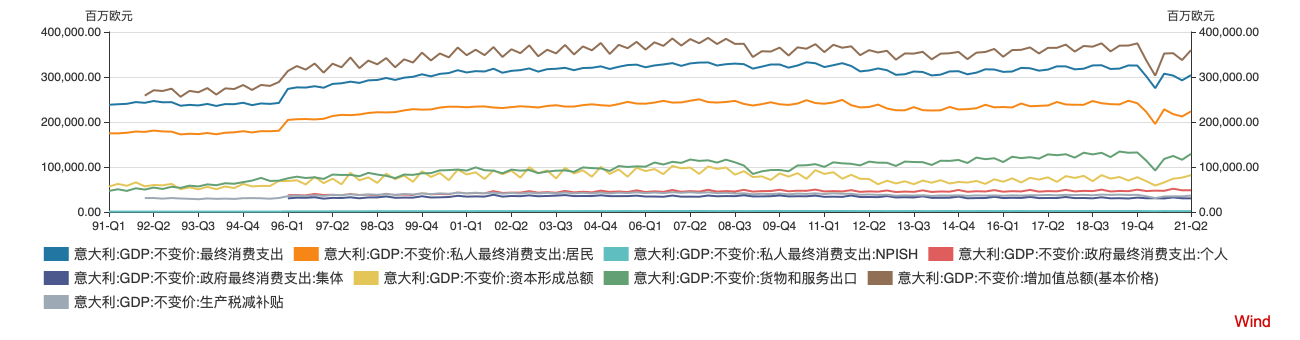 意大利多少人口2021_凌晨5点,290万人口小国无缘世界杯,意大利恐踢附加赛,上届