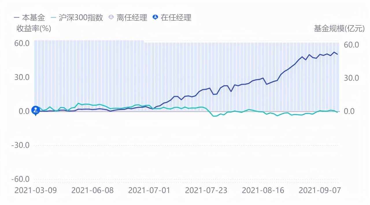 这个基金值不值得买 系列之 王斌华安精致生活混合型证券投资基金 诗意信息网