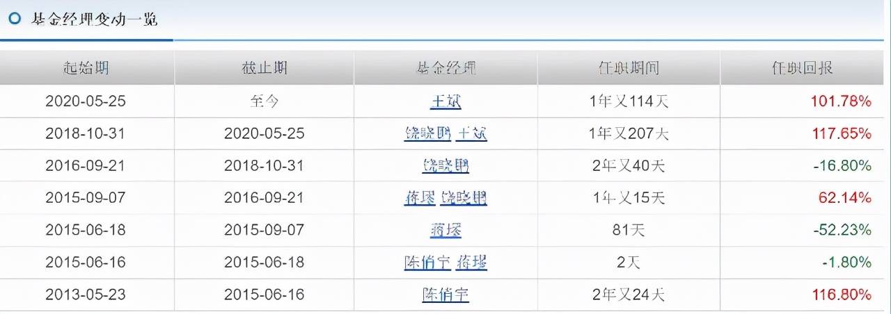 这个基金值不值得买 系列之 王斌华安精致生活混合型证券投资基金 诗意信息网
