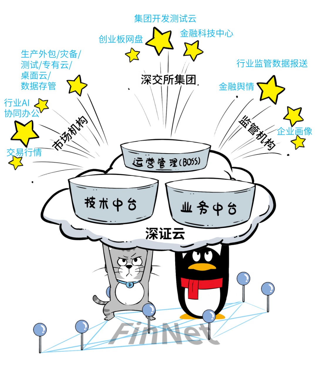 什么才是 真 行业云 深证 全网搜