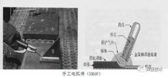 几种焊接方法请您了解 - 气体汇