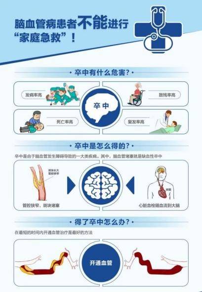 大脑|中国脑健康日 | 健康中国,2030——爱脑行动,卒中就在我们身边
