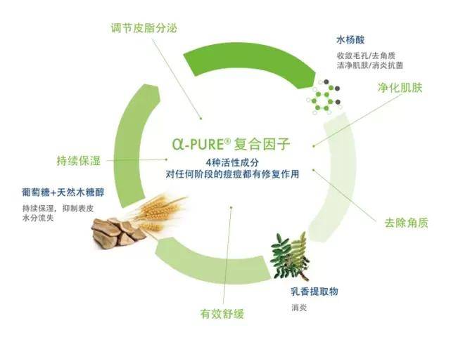 祛痘|不刷酸不烂脸！伊姿法玛油痘肌科学护肤攻略