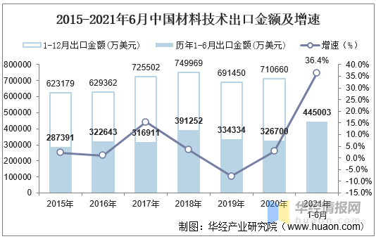 中国有多少人口2021_2021年6月中国啤酒出口数量 出口金额及出口均价统计(2)