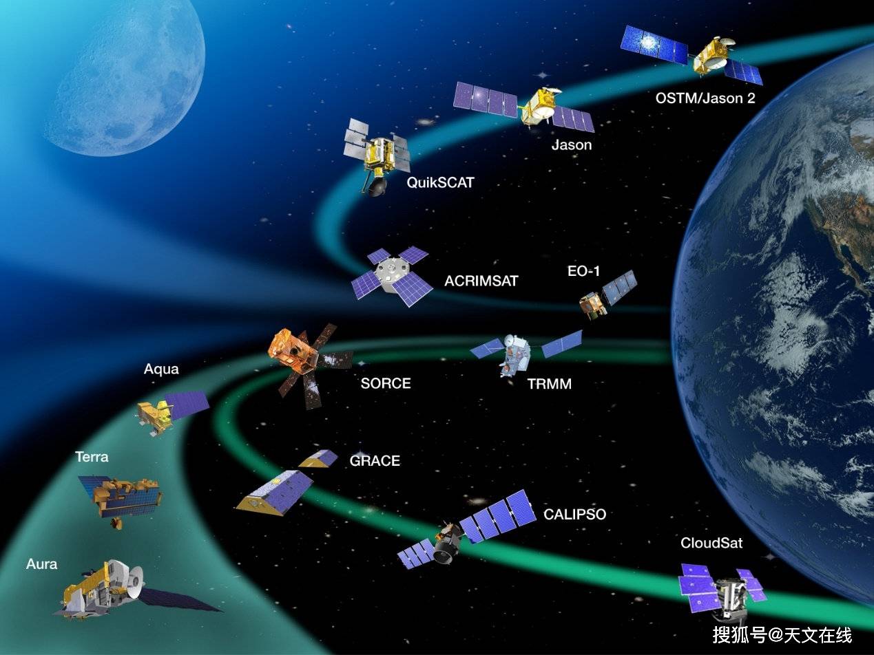 衛星救星:地球軌道衛星如何幫助拯救地球