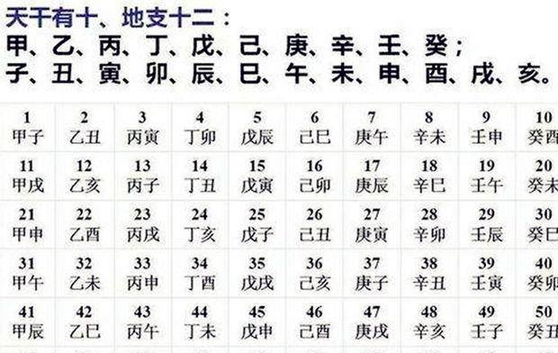 中国的这一历法，用了2600多年从没错过，世界都感叹不已
