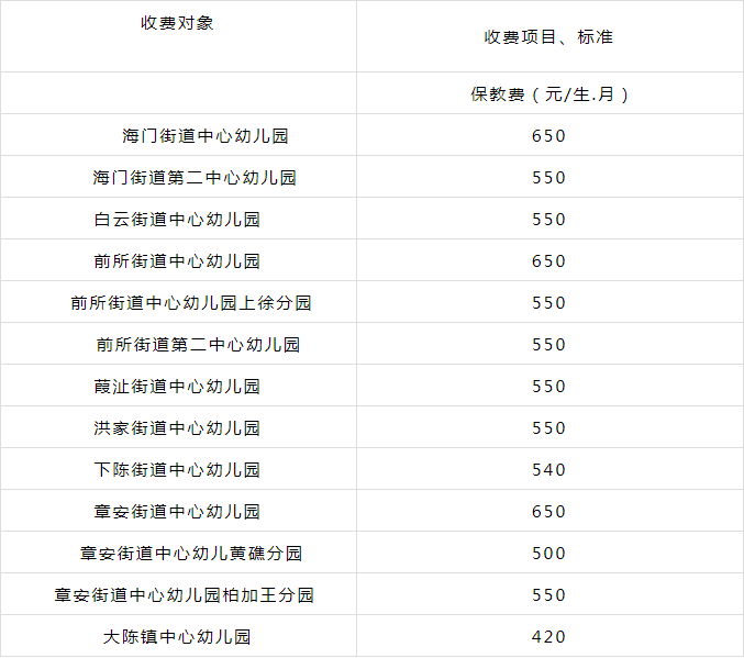 人口|有房丨台州出生人口降幅32% 椒江公办幼儿园学费公示