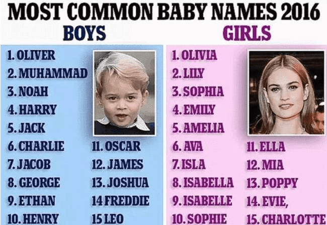 父母培养孩子的情绪 学生以为很洋气的英文名 在外国人眼中可能是 翠花 有你吗