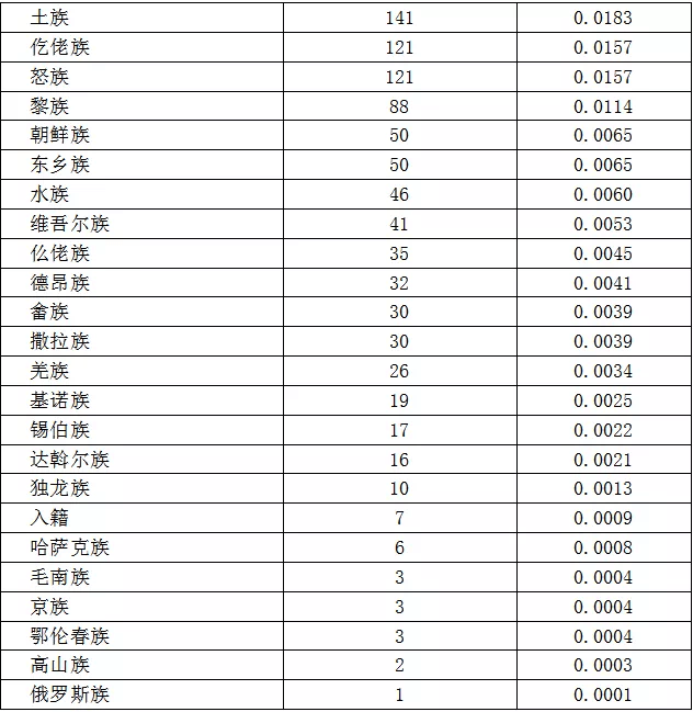 总人口对照名词解释_下表基因工程中有关基因操作的名词及对应的内容.正确的