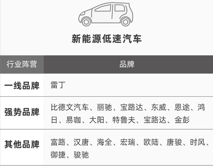 三轮,四轮电动车哪个好?品牌分级来了,看看各品牌都是什么等级