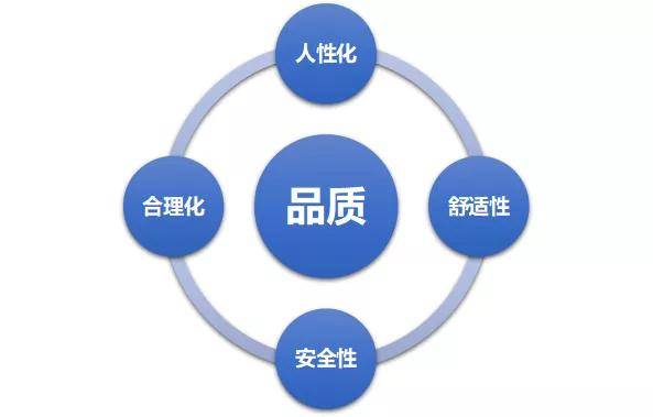 品质是设计出来的原话 b795f721b28e40e8ab57e609a97e5a66.jpeg